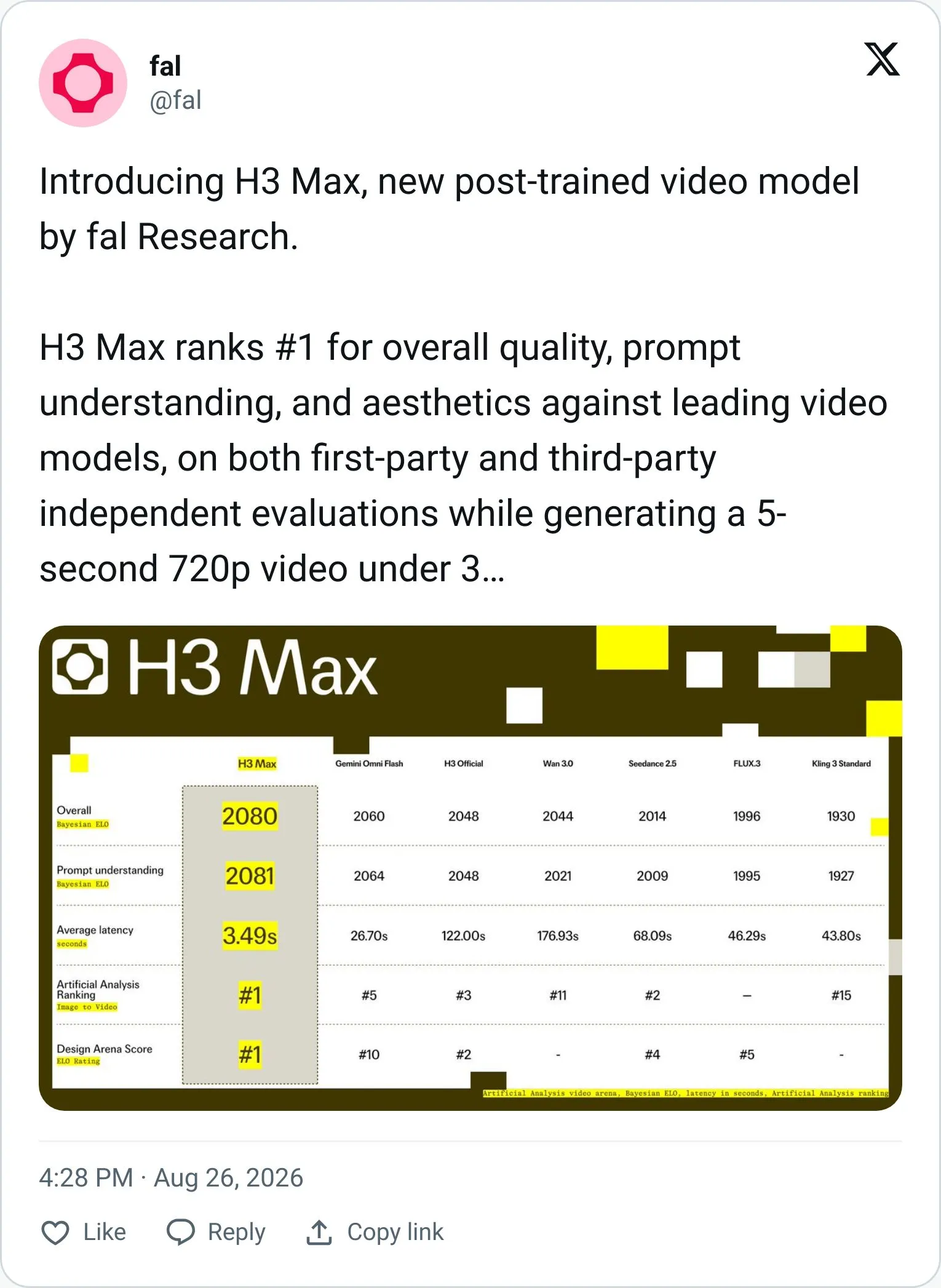 Fal tweet announcing MiniMax H3 Max