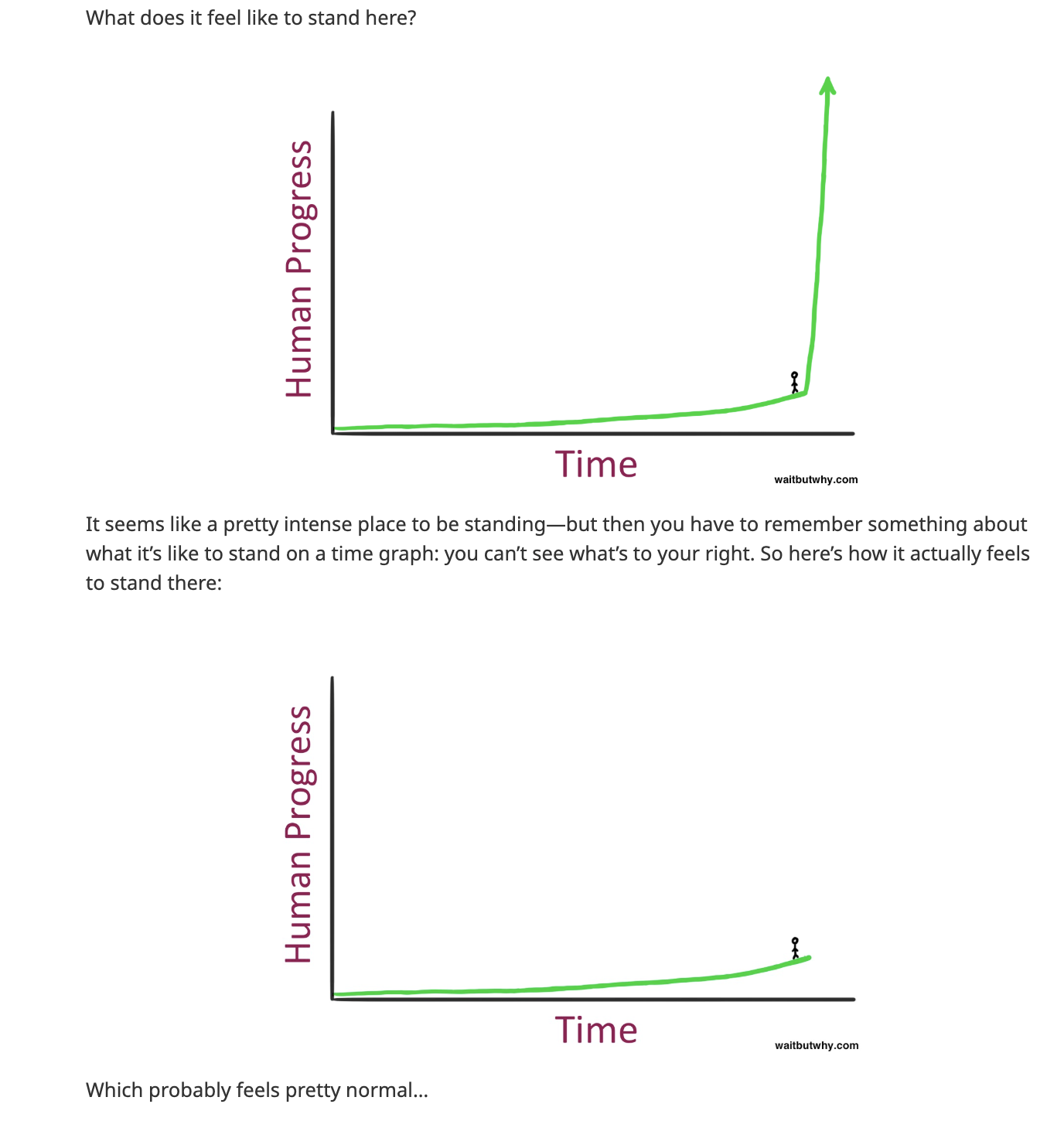Wait But Why - Human Progress exponential curve illustration
